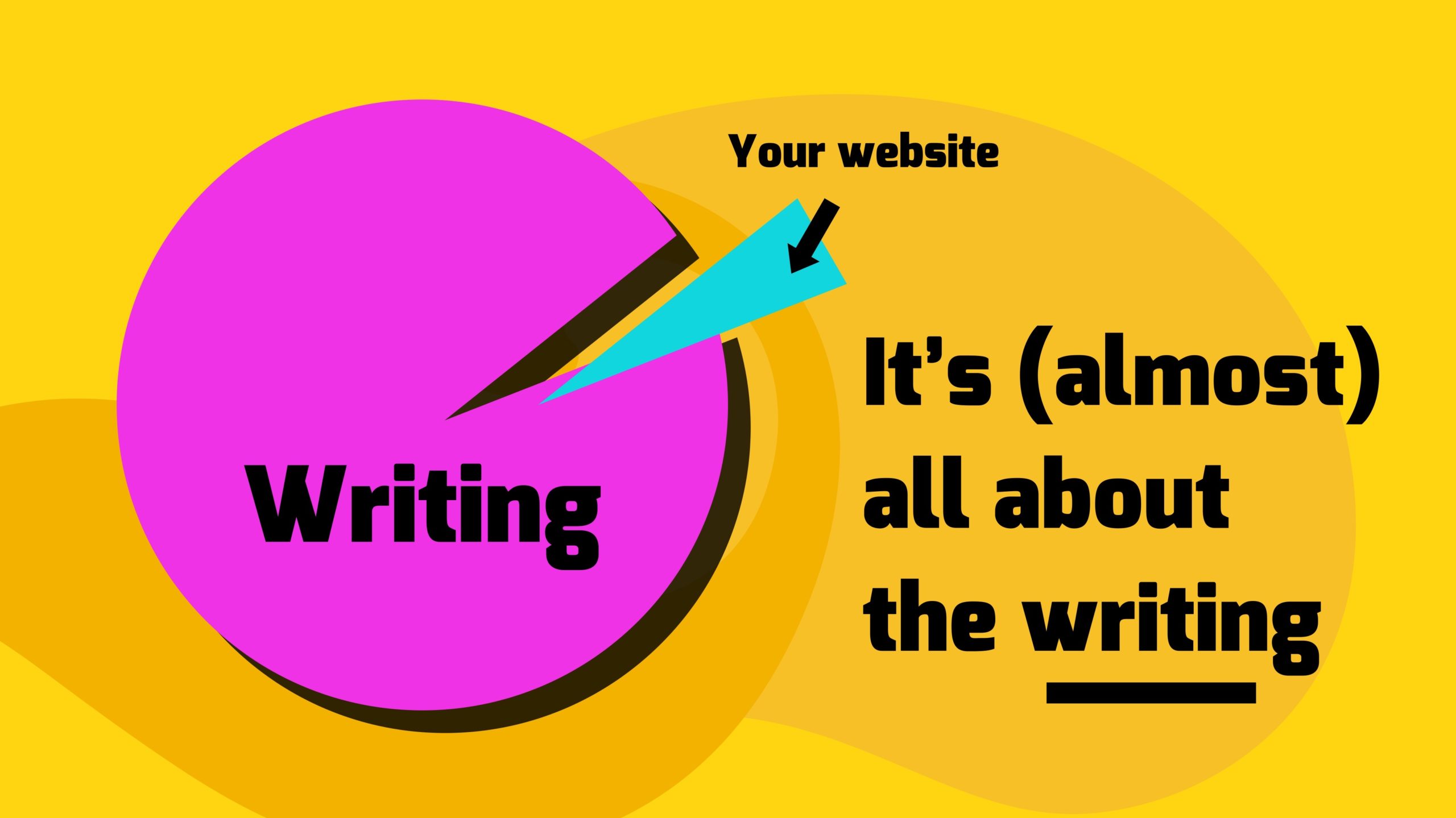 abstract graph showing pie chart with 95% writing, 5% website